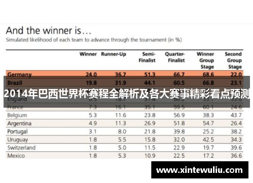 2014年巴西世界杯赛程全解析及各大赛事精彩看点预测