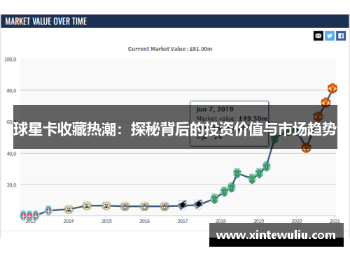 球星卡收藏热潮：探秘背后的投资价值与市场趋势