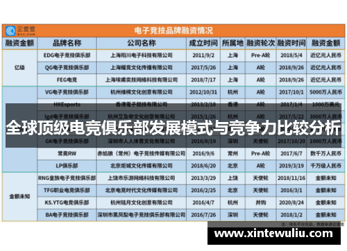 全球顶级电竞俱乐部发展模式与竞争力比较分析